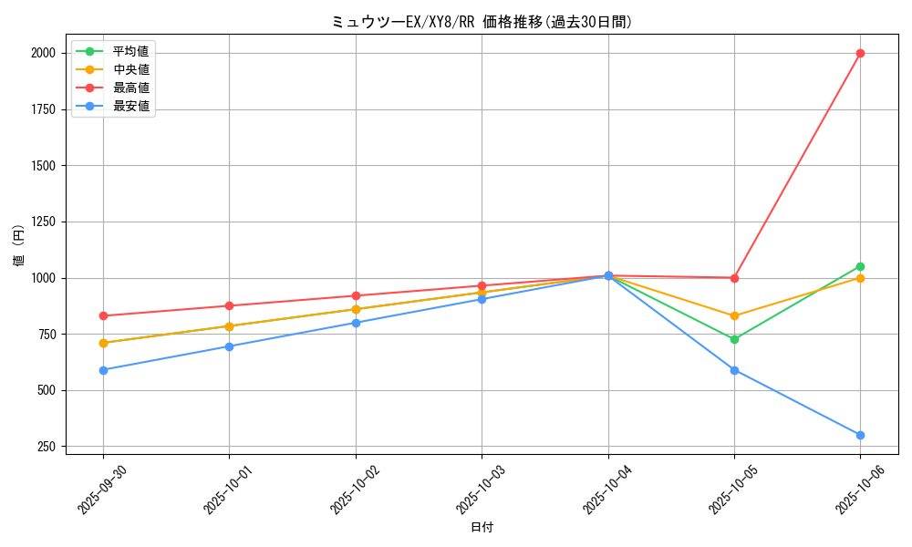 card_30571_series_61176_rarity_73311_graph