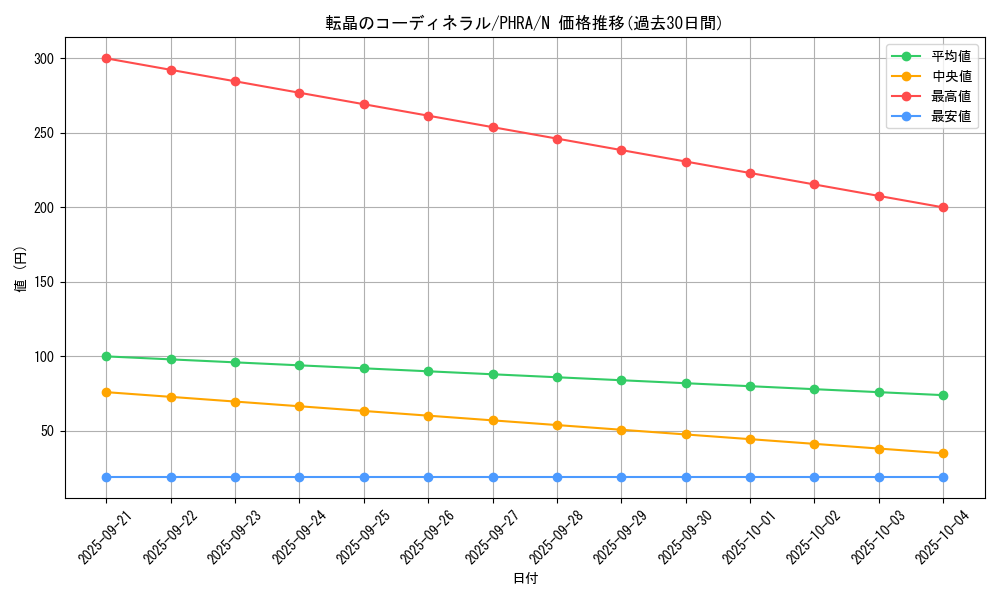 card_3057_series_6809_rarity_1_graph