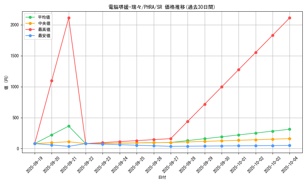 card_3058_series_6809_rarity_3_graph