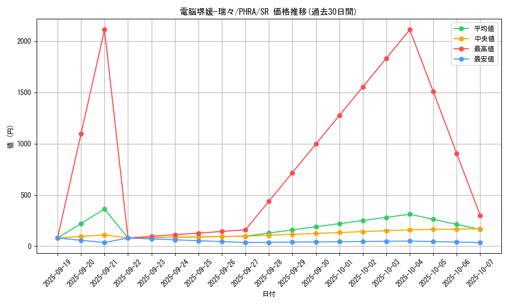 card_3058_series_6809_rarity_3_graph
