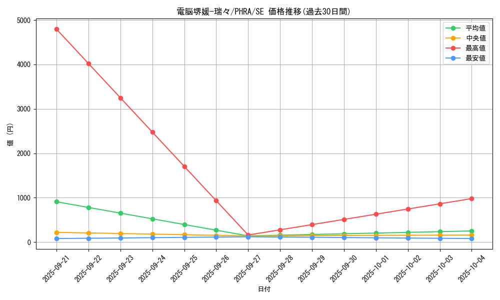 card_3058_series_6809_rarity_5_graph