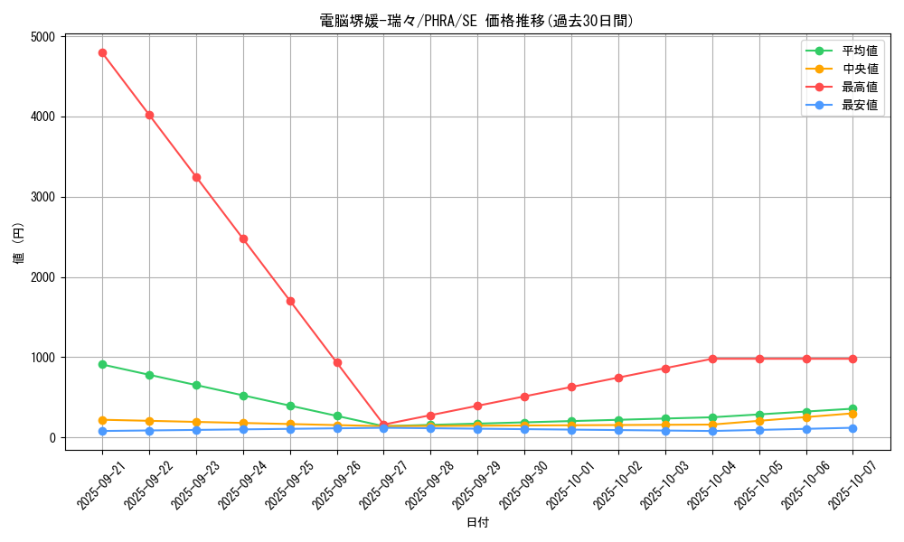 card_3058_series_6809_rarity_5_graph