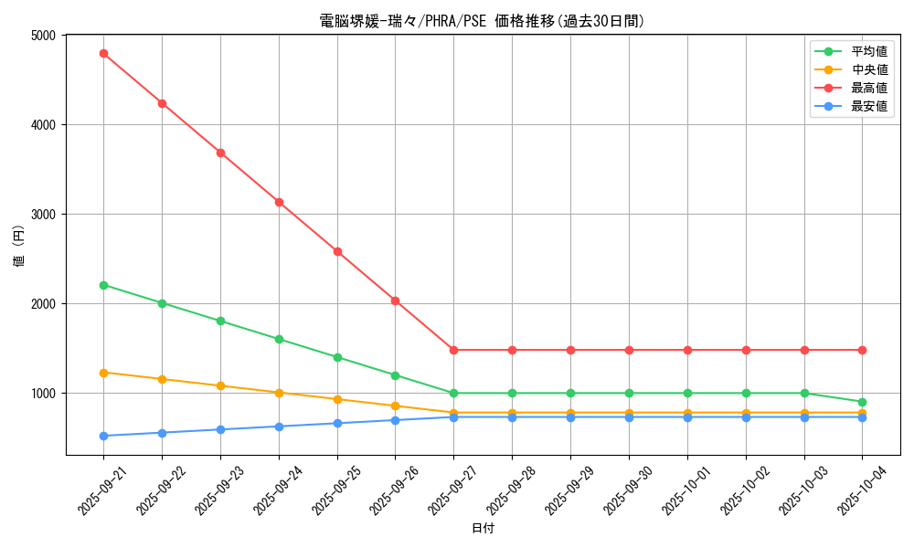 card_3058_series_6809_rarity_8_graph