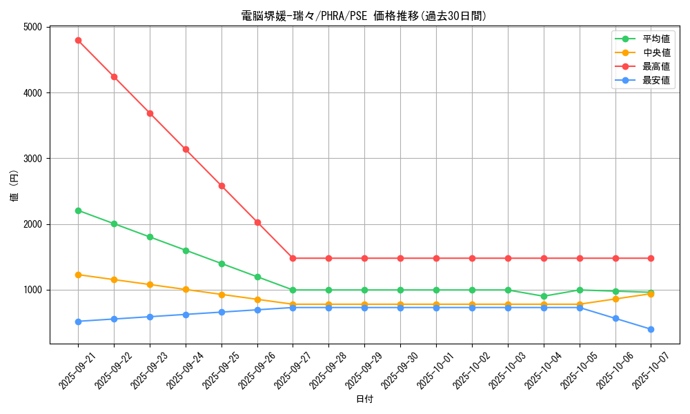 card_3058_series_6809_rarity_8_graph