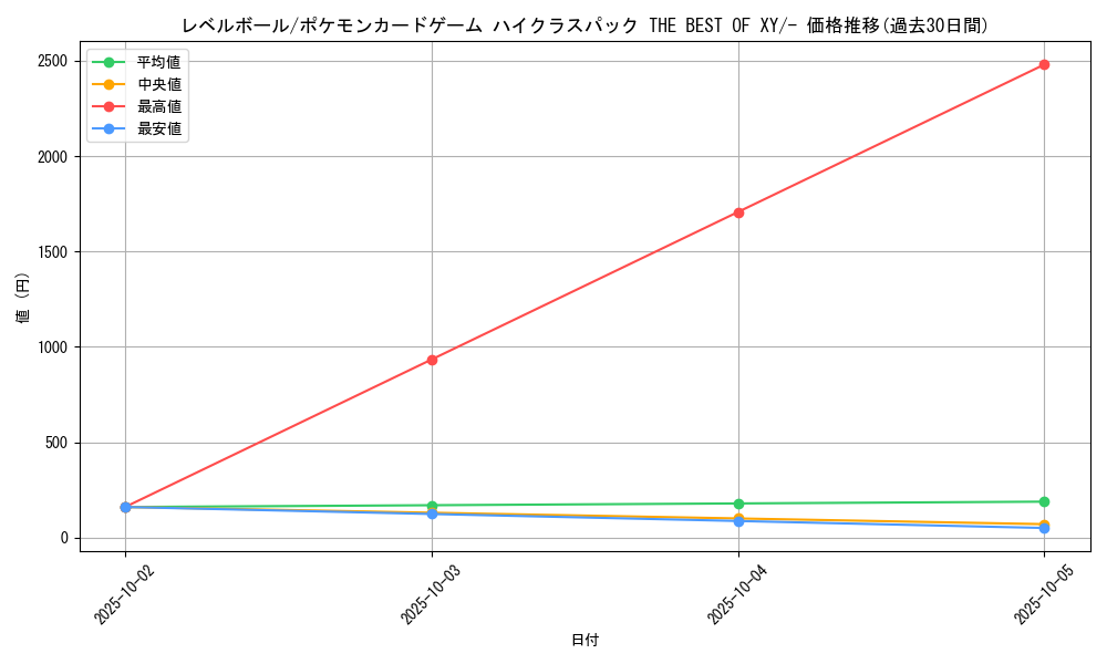 card_30592_series_61191_rarity_95225_graph