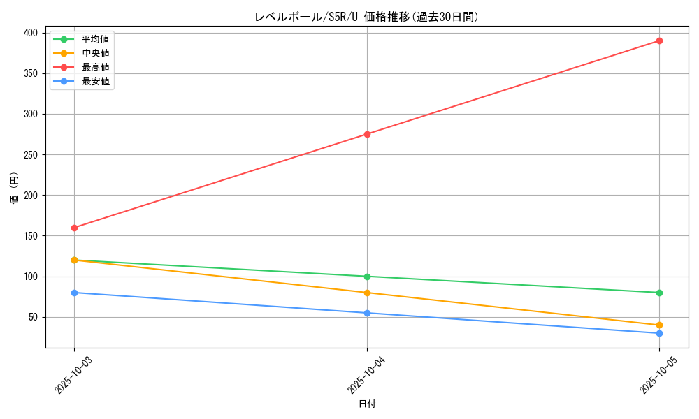 card_30592_series_61332_rarity_65215_graph