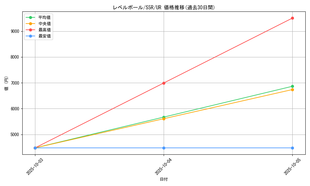card_30592_series_61332_rarity_71893_graph