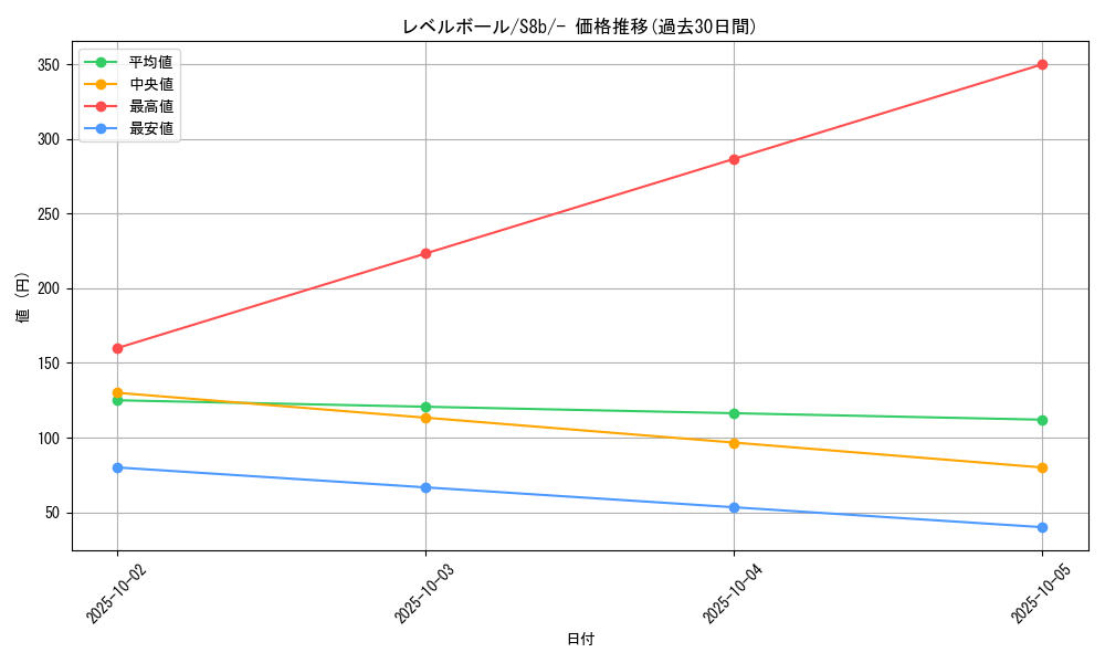 card_30592_series_61353_rarity_95225_graph