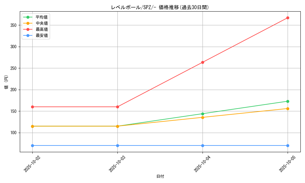 card_30592_series_61366_rarity_95225_graph