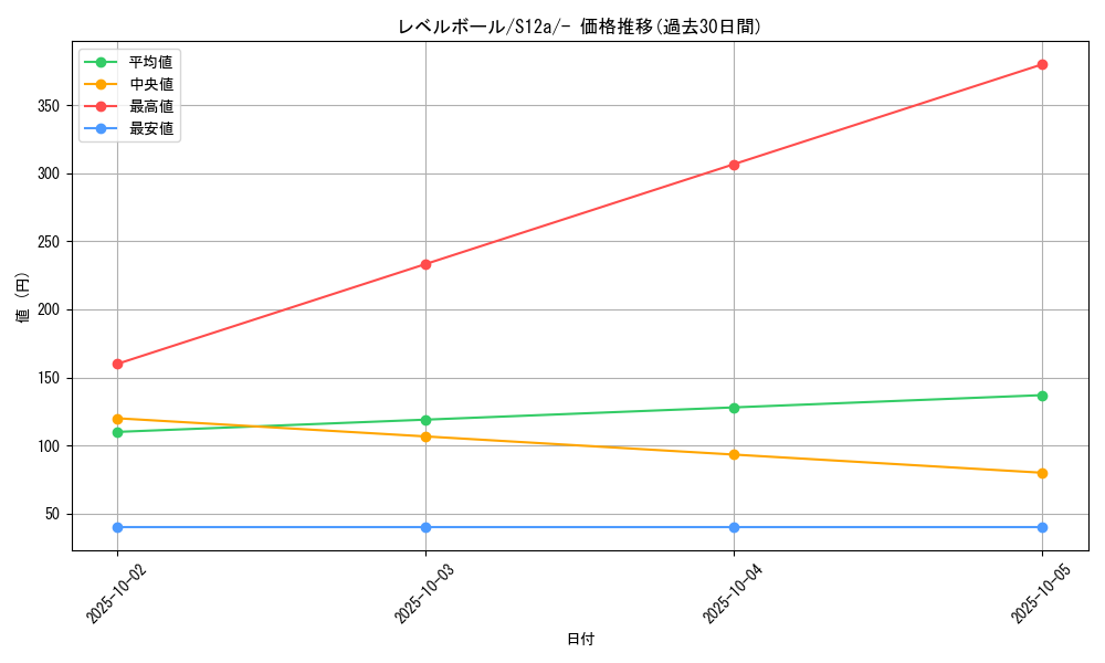 card_30592_series_61372_rarity_95225_graph