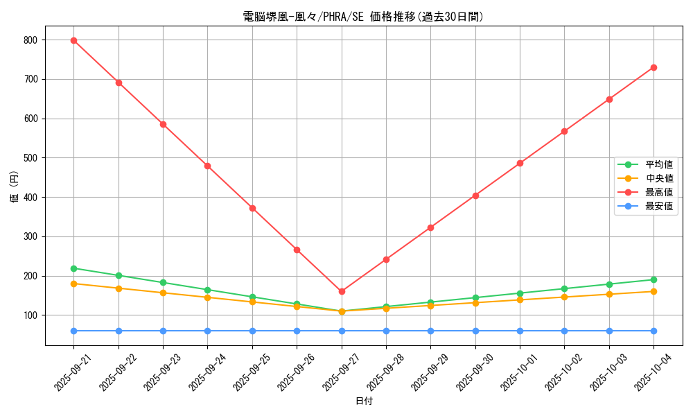 card_3059_series_6809_rarity_5_graph