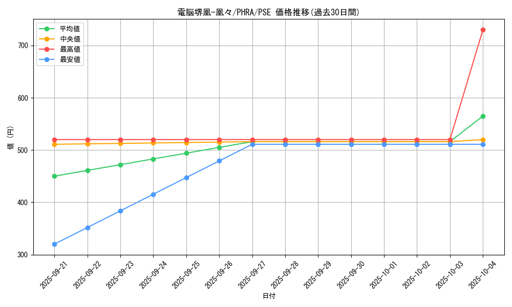 card_3059_series_6809_rarity_8_graph