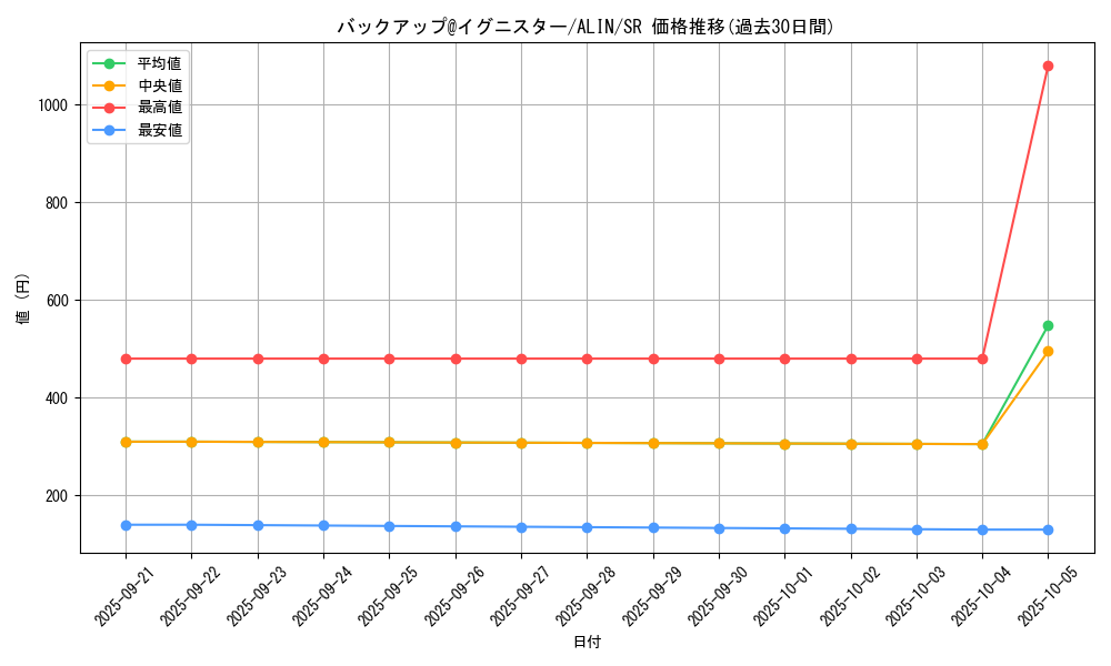 card_305_series_402_rarity_3_graph