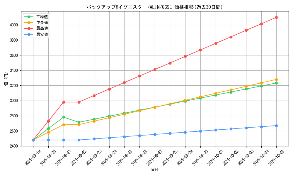 card_305_series_402_rarity_408_graph