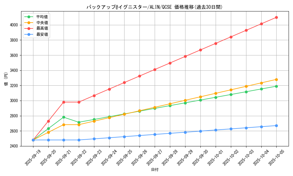 card_305_series_402_rarity_408_graph