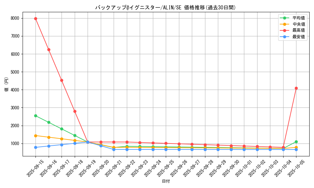card_305_series_402_rarity_5_graph