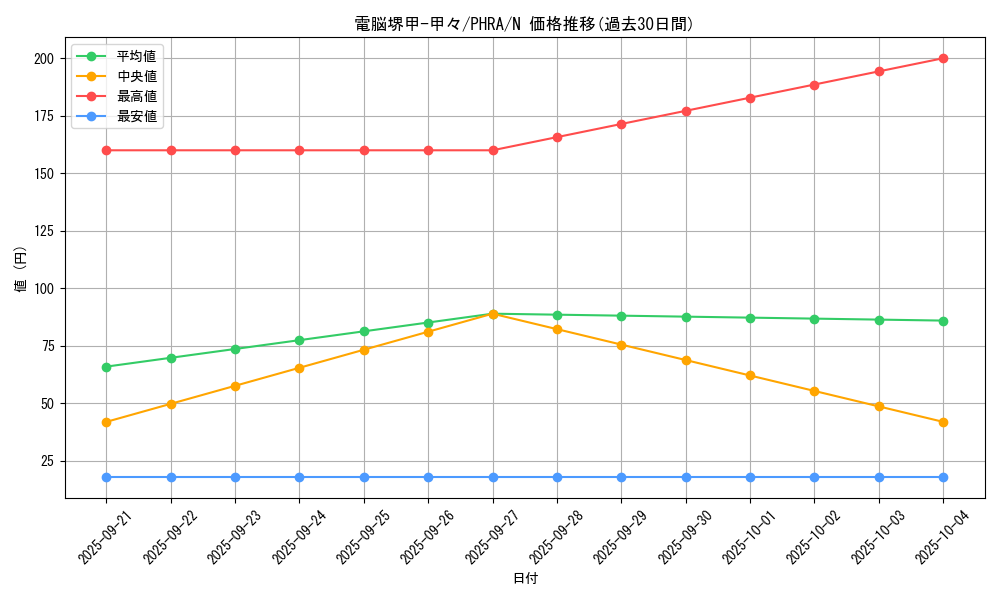 card_3060_series_6809_rarity_1_graph