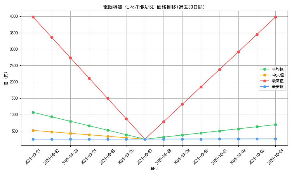 card_3061_series_6809_rarity_5_graph