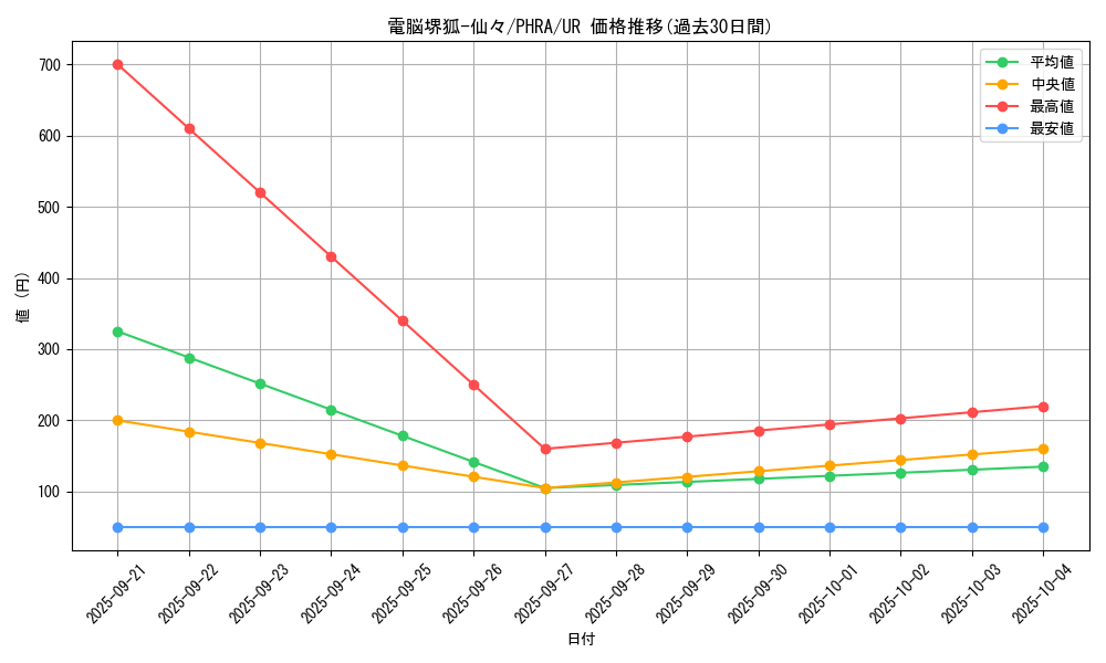 card_3061_series_6809_rarity_7_graph