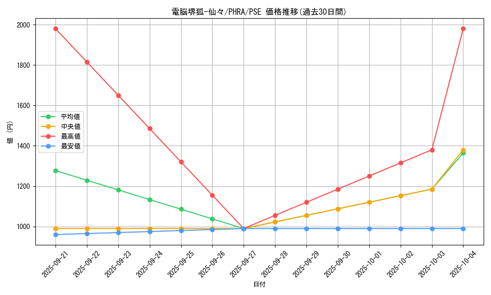 card_3061_series_6809_rarity_8_graph