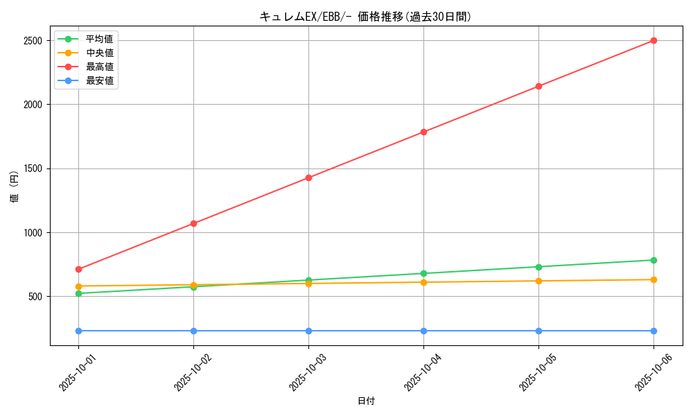 card_30622_series_61149_rarity_95225_graph