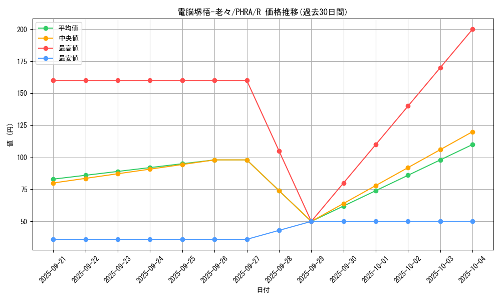 card_3062_series_6809_rarity_62_graph