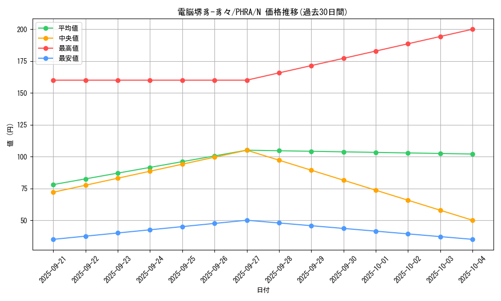 card_3063_series_6809_rarity_1_graph
