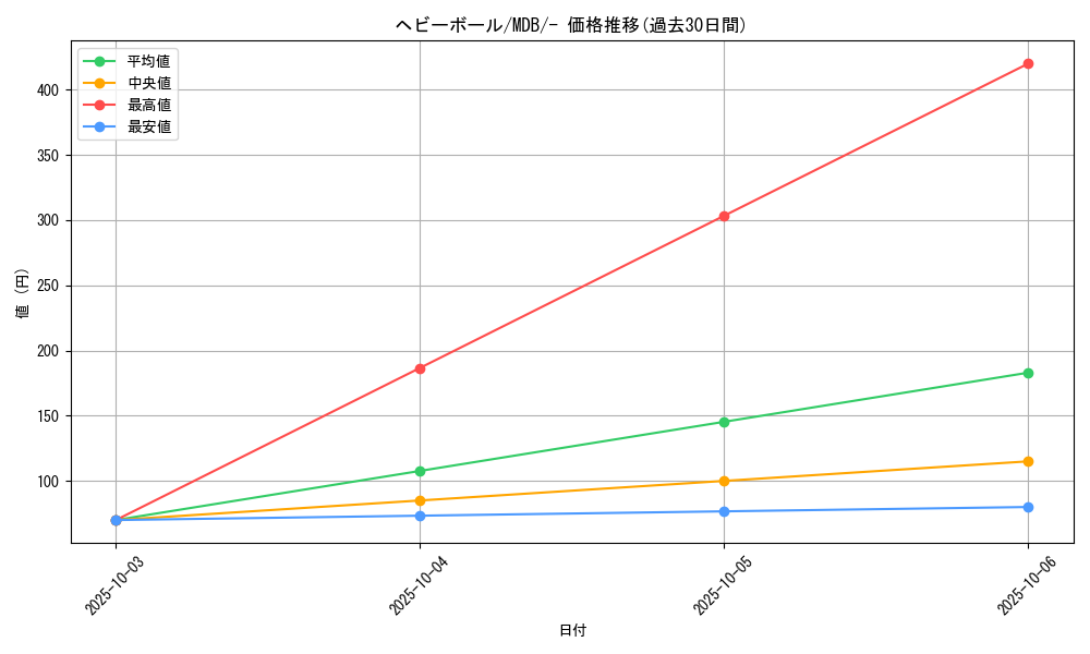 card_30649_series_61139_rarity_95225_graph