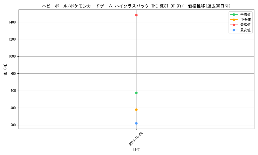 card_30649_series_61191_rarity_95225_graph