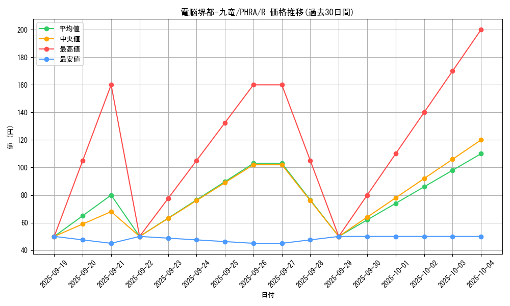 card_3064_series_6809_rarity_62_graph