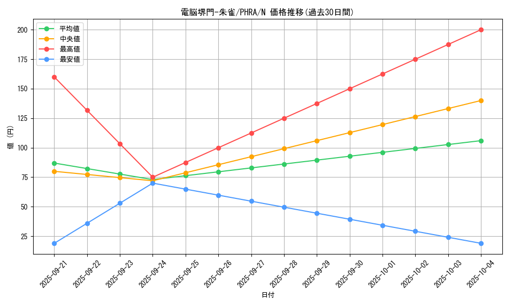 card_3065_series_6809_rarity_1_graph