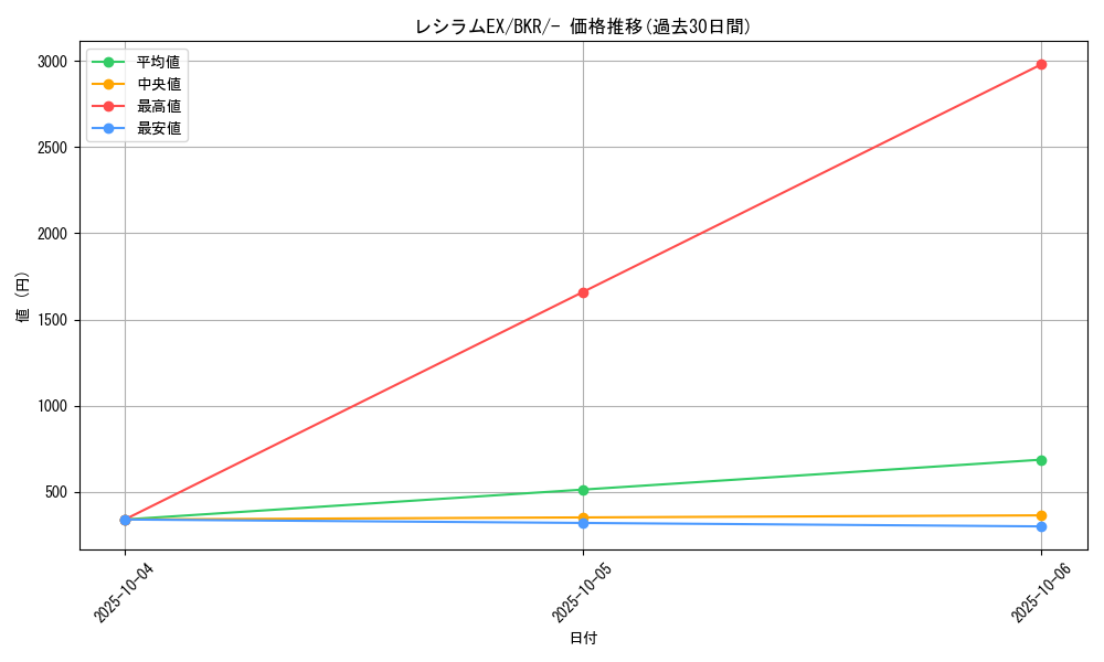 card_30661_series_61123_rarity_95225_graph