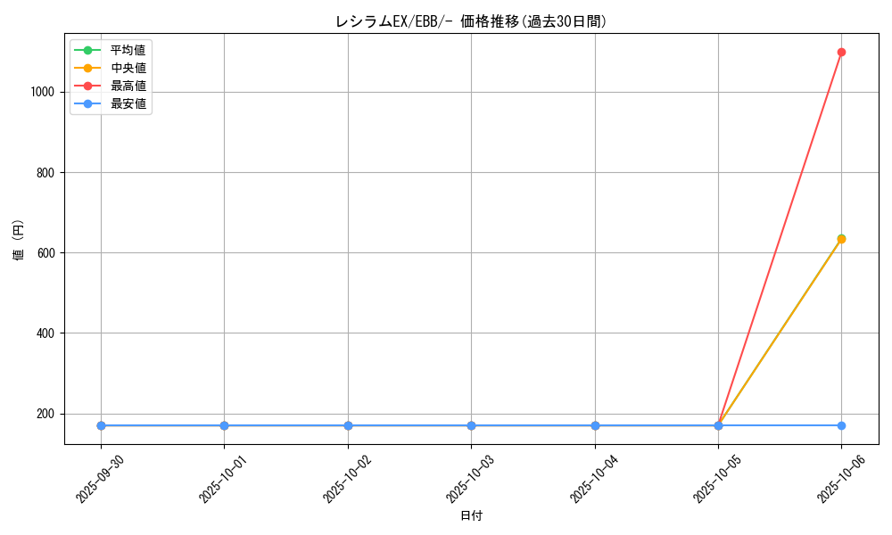 card_30661_series_61149_rarity_95225_graph