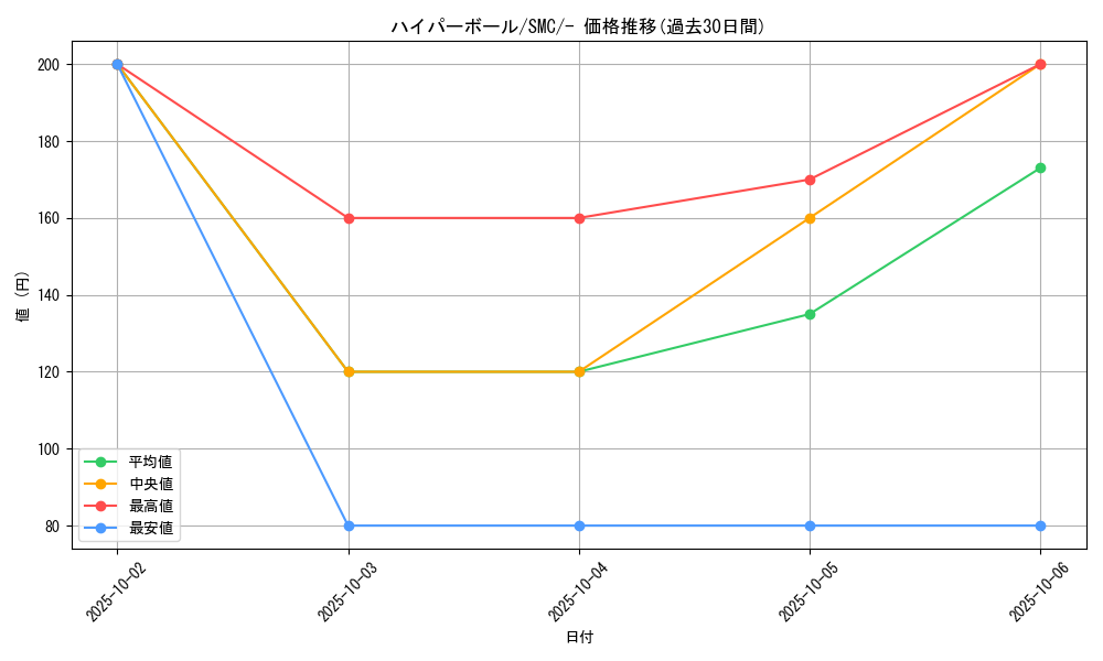 card_30668_series_61244_rarity_95225_graph