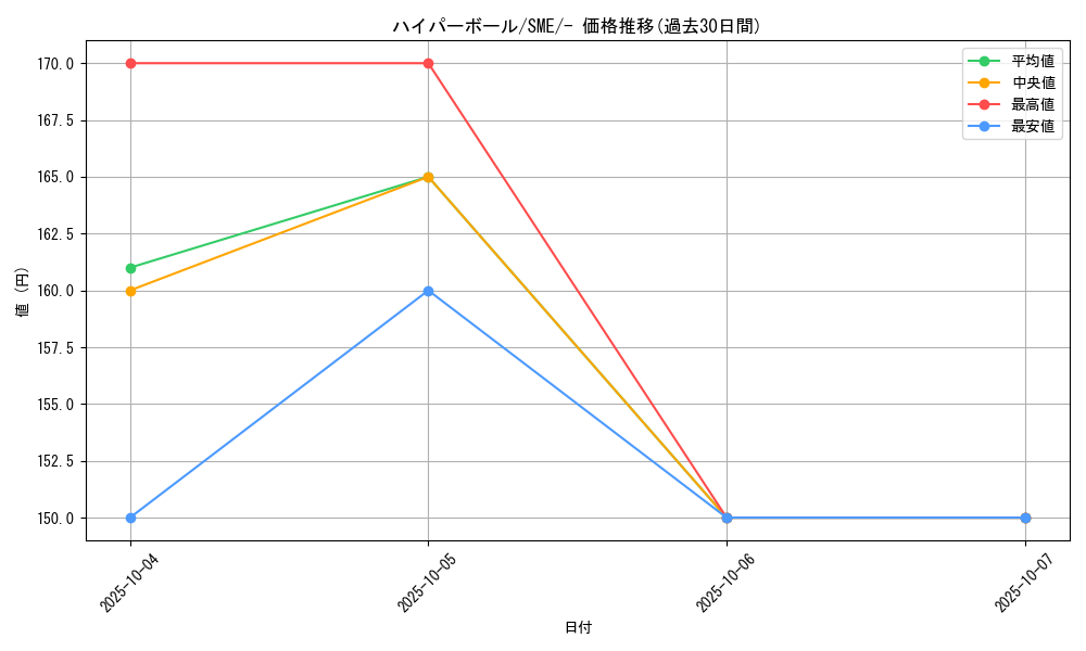 card_30668_series_61253_rarity_95225_graph
