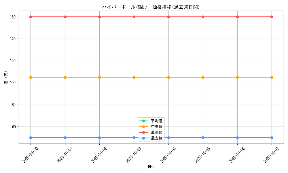 card_30668_series_61278_rarity_95225_graph
