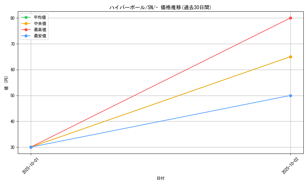 card_30668_series_61357_rarity_95225_graph