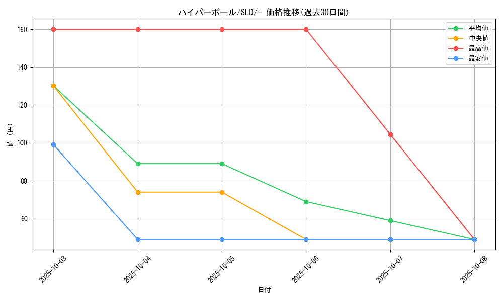 card_30668_series_61360_rarity_95225_graph