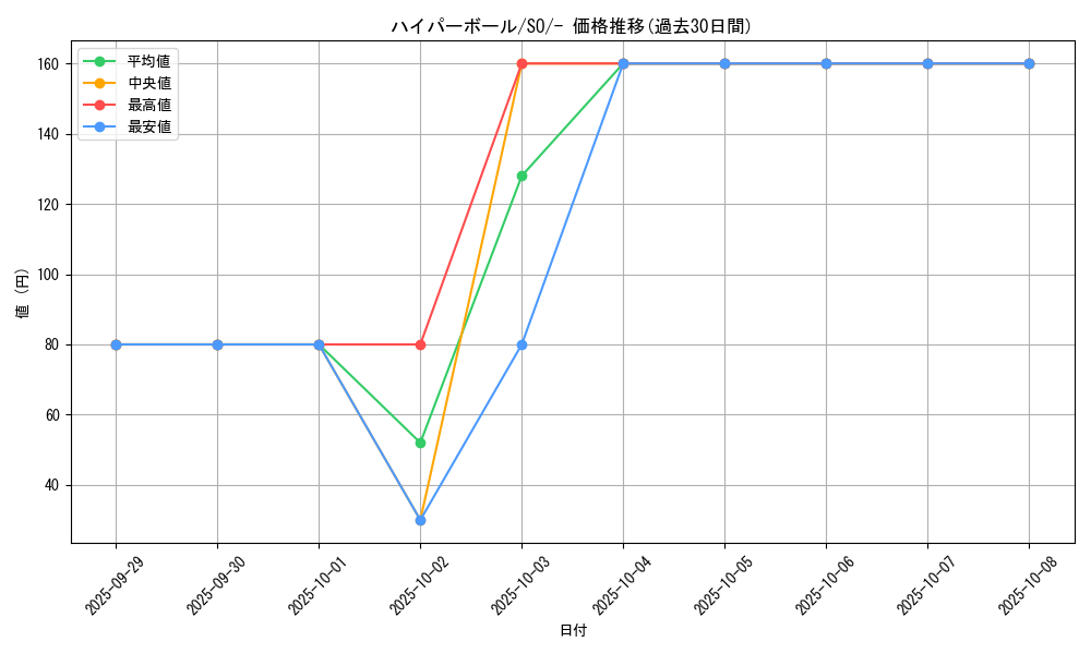 card_30668_series_61371_rarity_95225_graph
