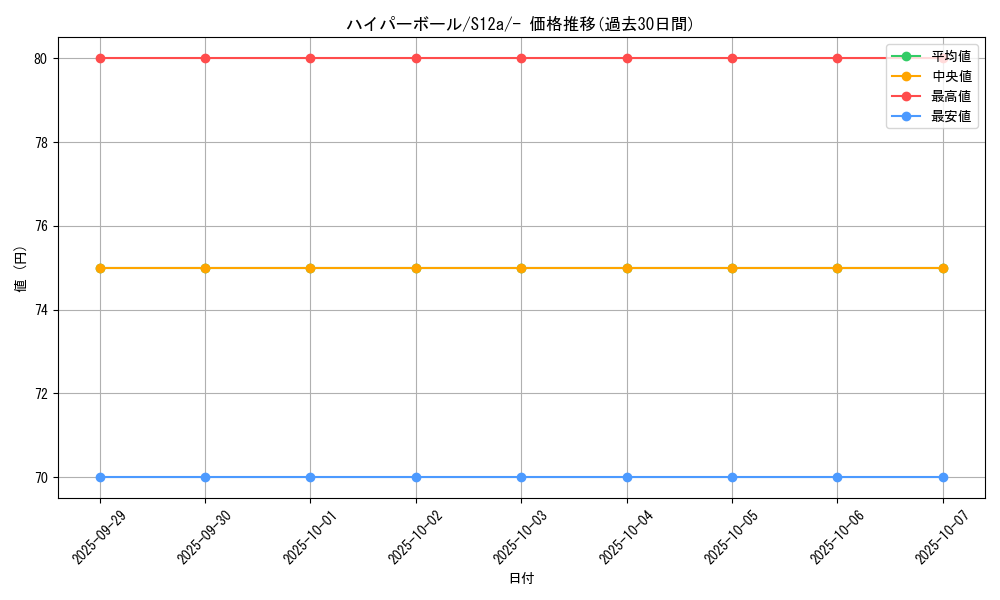 card_30668_series_61372_rarity_95225_graph