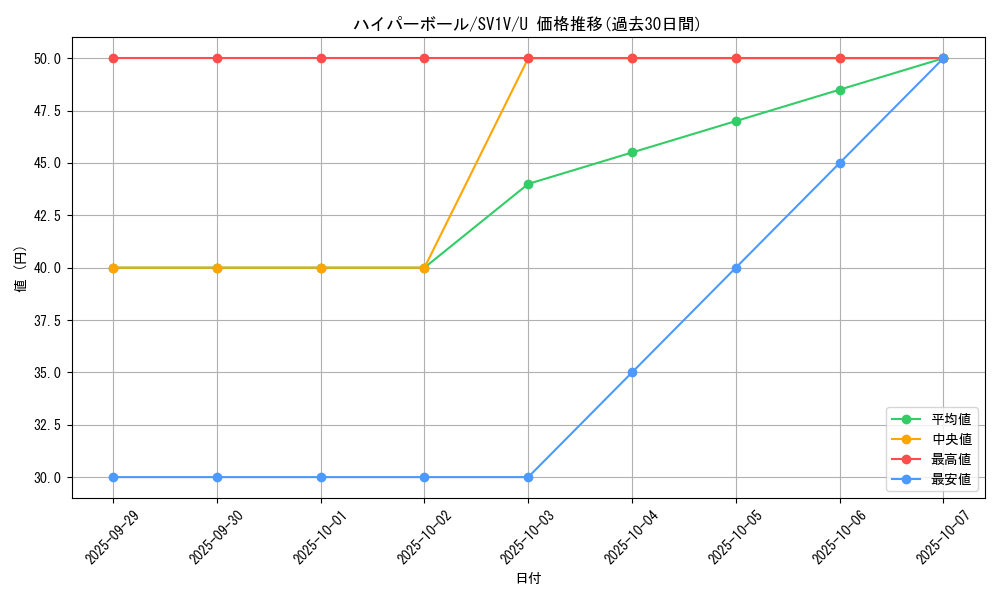 card_30668_series_61374_rarity_65215_graph