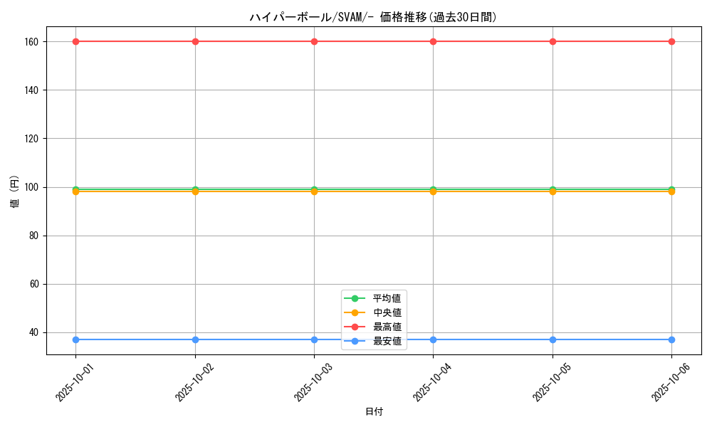 card_30668_series_61375_rarity_95225_graph
