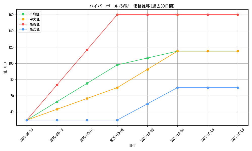 card_30668_series_61380_rarity_95225_graph
