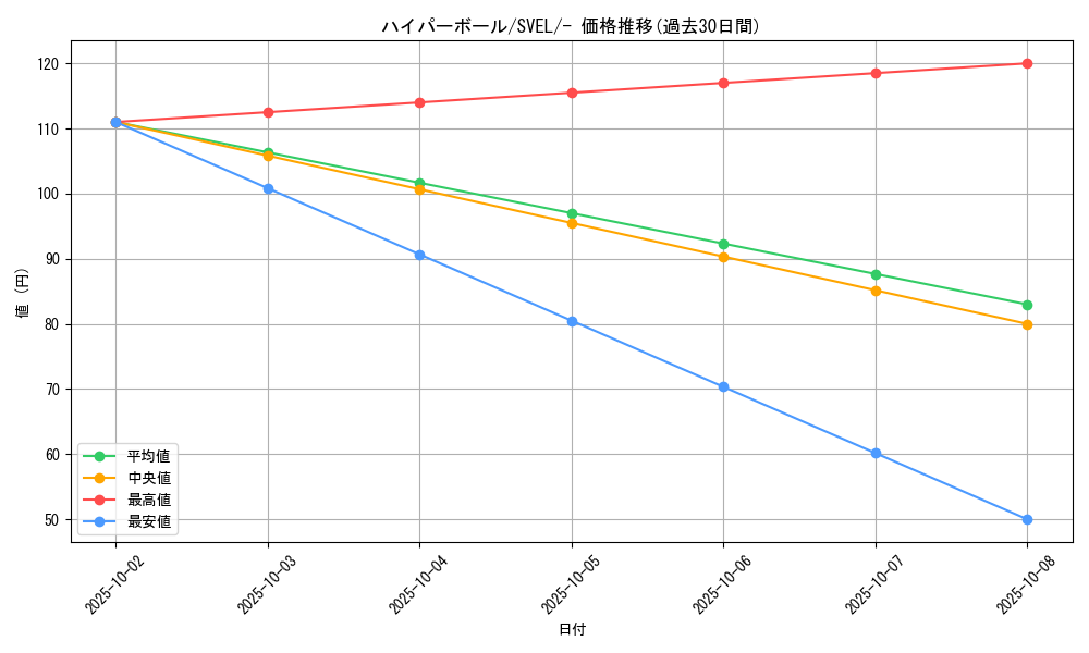 card_30668_series_61398_rarity_95225_graph