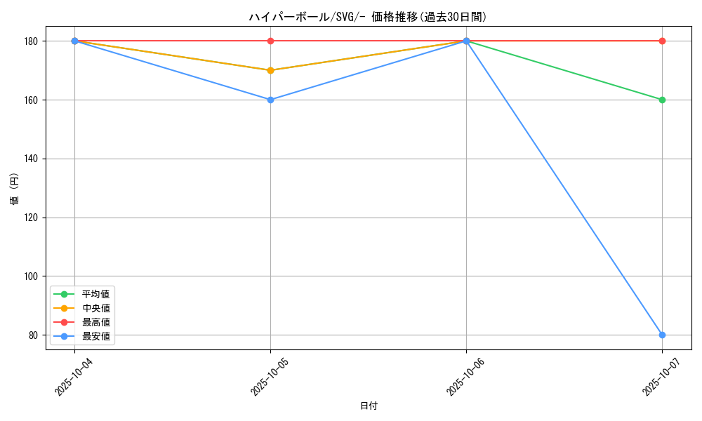 card_30668_series_61401_rarity_95225_graph
