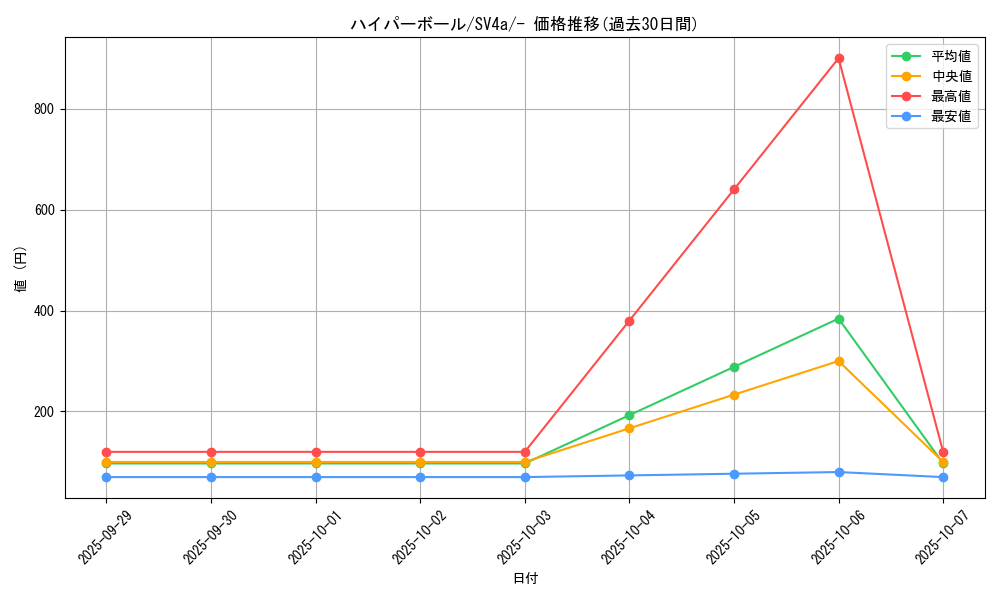 card_30668_series_61404_rarity_95225_graph
