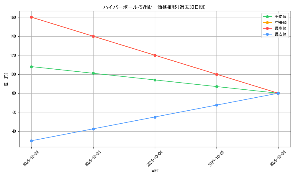 card_30668_series_61408_rarity_95225_graph
