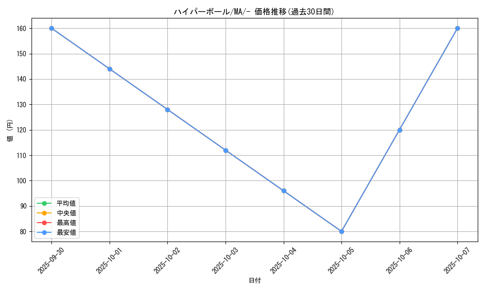 card_30668_series_61442_rarity_95225_graph