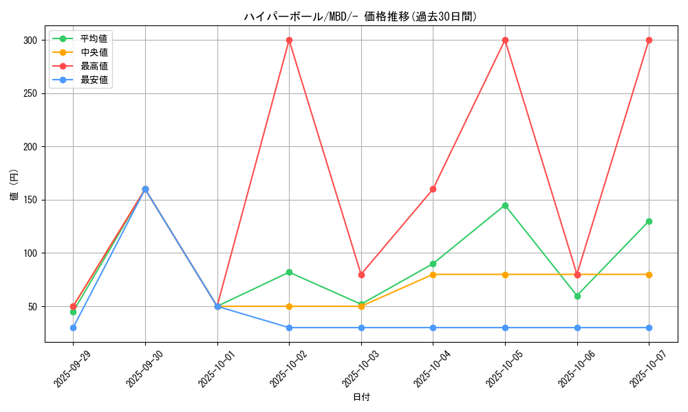 card_30668_series_61444_rarity_95225_graph
