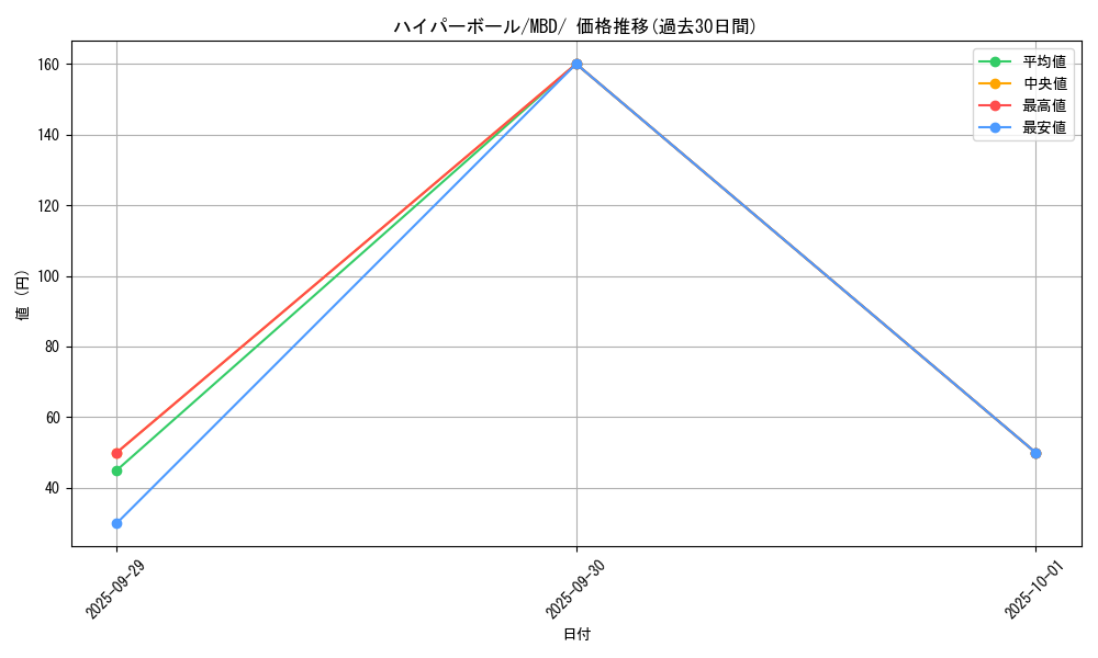 card_30668_series_61444_rarity_95225_graph